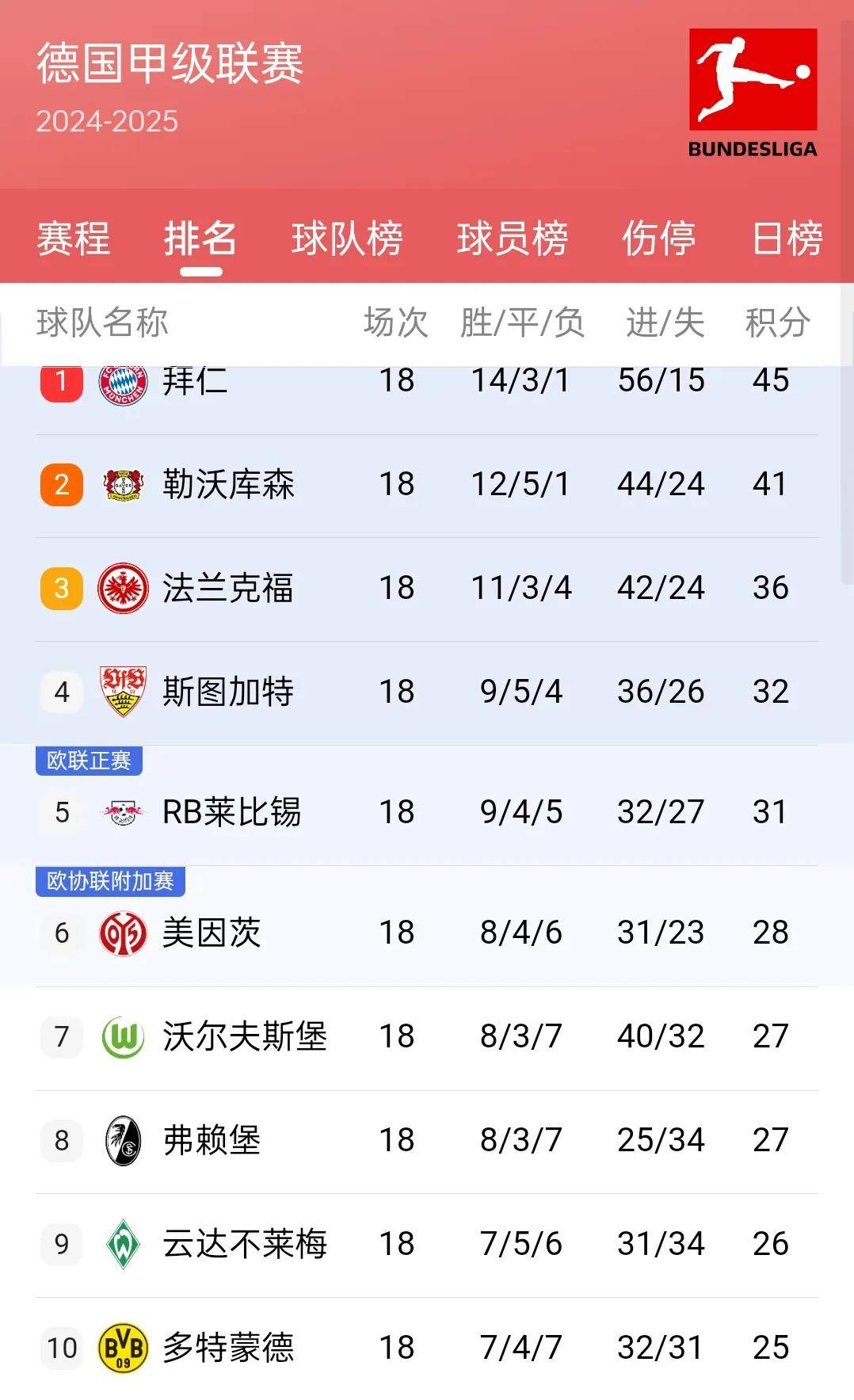 关于利物浦客场失利,积分榜排名节节后退的信息