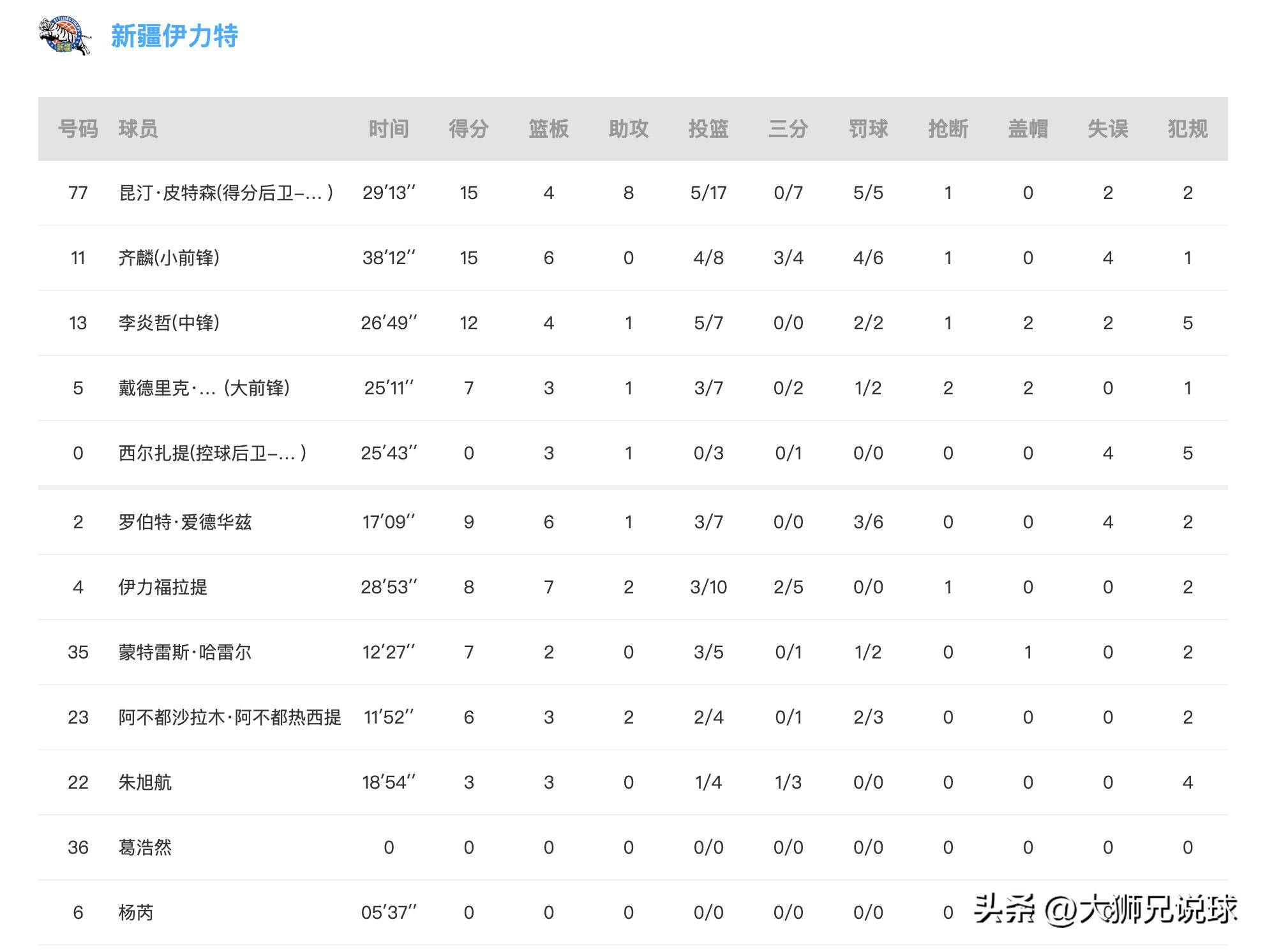全球豪门球队实力抢眼，连番击败对手的简单介绍